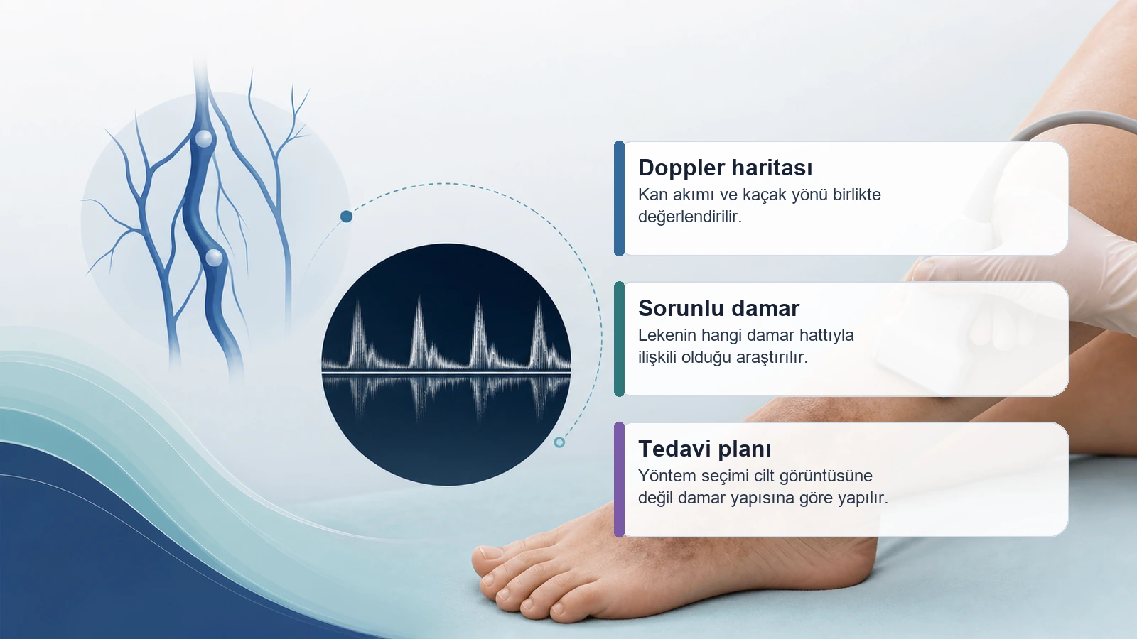 Ayak bileğinde kahverengi leke için Doppler ultrason ve venöz değerlendirmeyi anlatan görsel