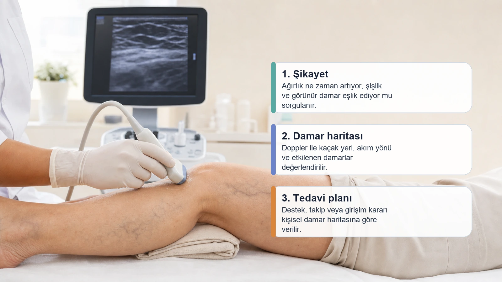 Bacaklarda ağırlık hissinde Doppler ultrason ile venöz değerlendirmeyi anlatan klinik görsel